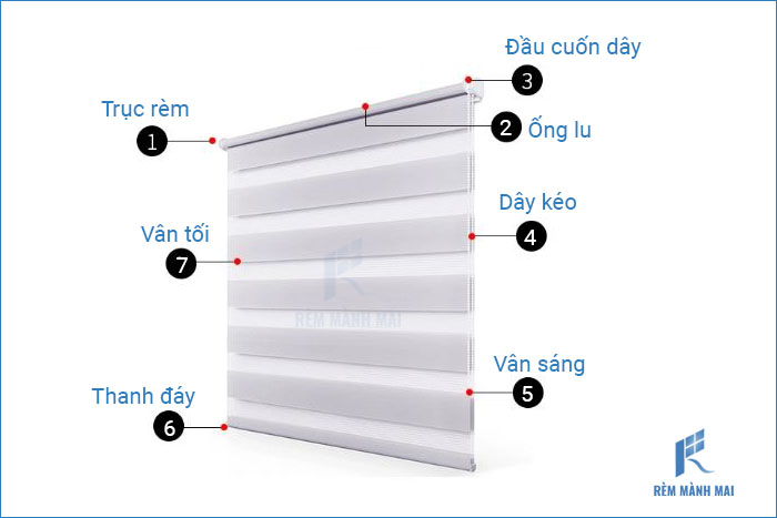 cấu tạo rèm cuốn cầu vồng